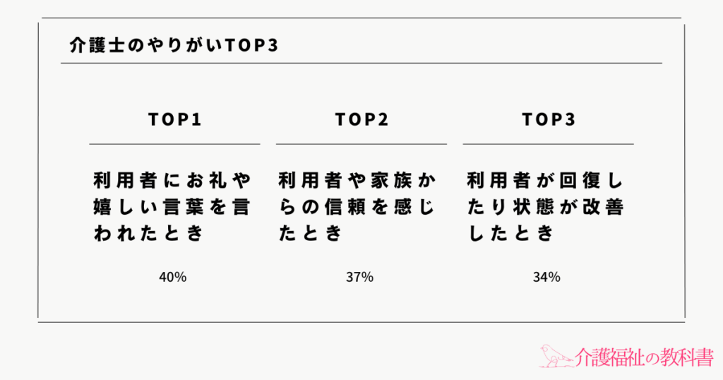 介護のやりがいTOP3