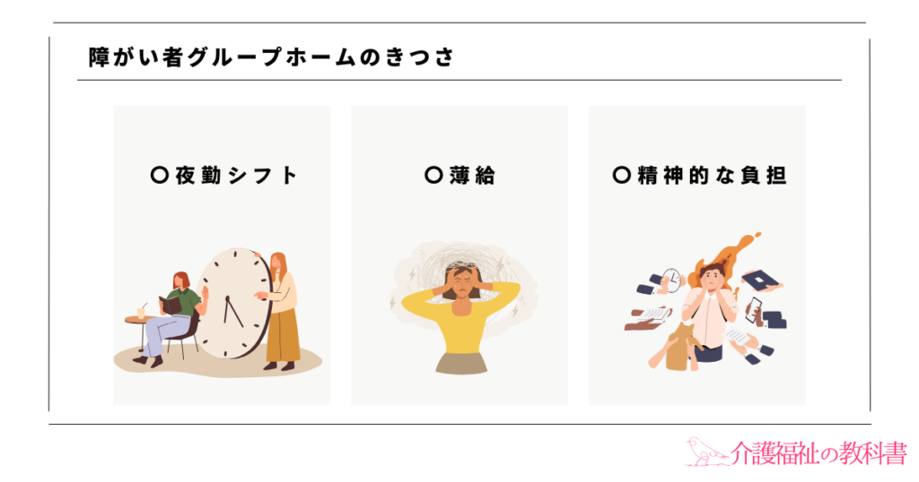 障がい者グループ きつい