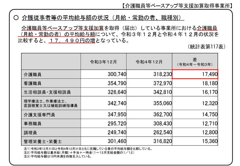 介護福祉士